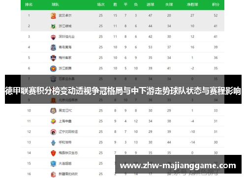 德甲联赛积分榜变动透视争冠格局与中下游走势球队状态与赛程影响