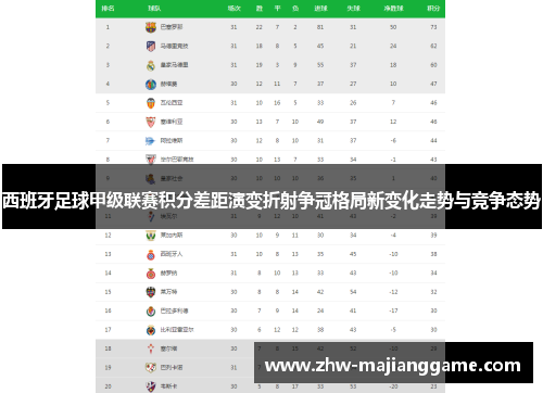 西班牙足球甲级联赛积分差距演变折射争冠格局新变化走势与竞争态势