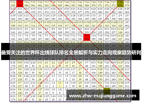 最受关注的世界杯出线球队排名全景解析与实力走向观察趋势研判