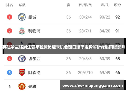 英超争冠格局生变年轻球员迎来机会窗口赔率走势解析深度前瞻影响