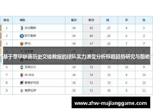基于意甲联赛历史交锋数据的球队实力演变分析标题趋势研究与前瞻