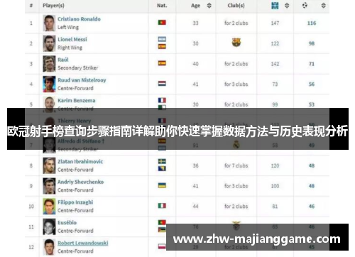 欧冠射手榜查询步骤指南详解助你快速掌握数据方法与历史表现分析