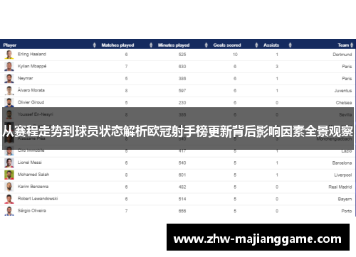 从赛程走势到球员状态解析欧冠射手榜更新背后影响因素全景观察