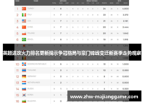 英超进攻火力排名更新揭示争冠格局与豪门锋线变迁新赛季走势观察 英超进攻火力排名更新揭示争冠格局与豪门锋线变迁新赛季走势观察